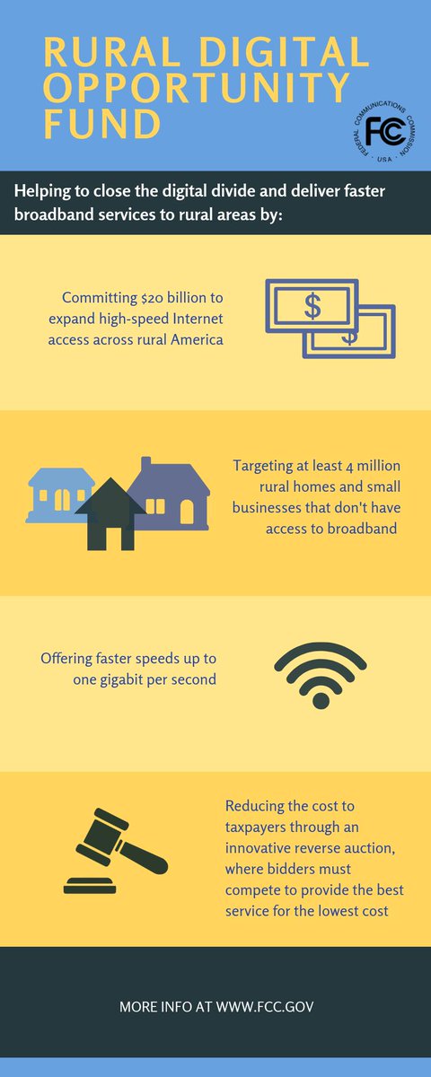 Source: FCC